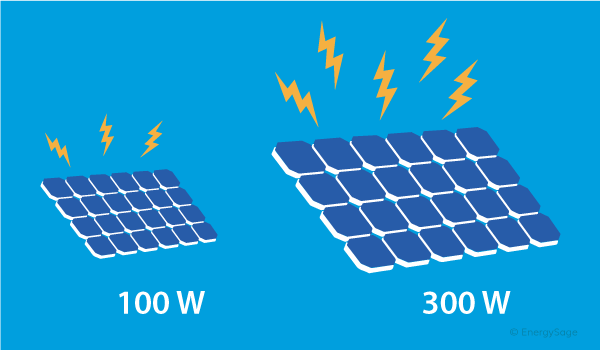 Best 100 300 Watt Solar Panel