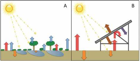 Solar Thermal Energy Vs. Photovoltaic